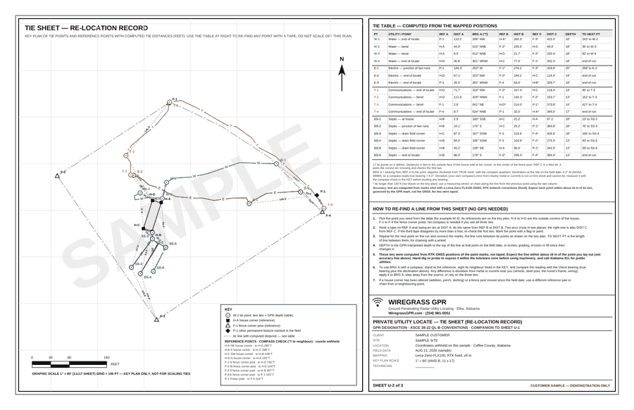 Sheet U-2: tie sheet with a table of measured distances from house corners and fence posts to every utility point